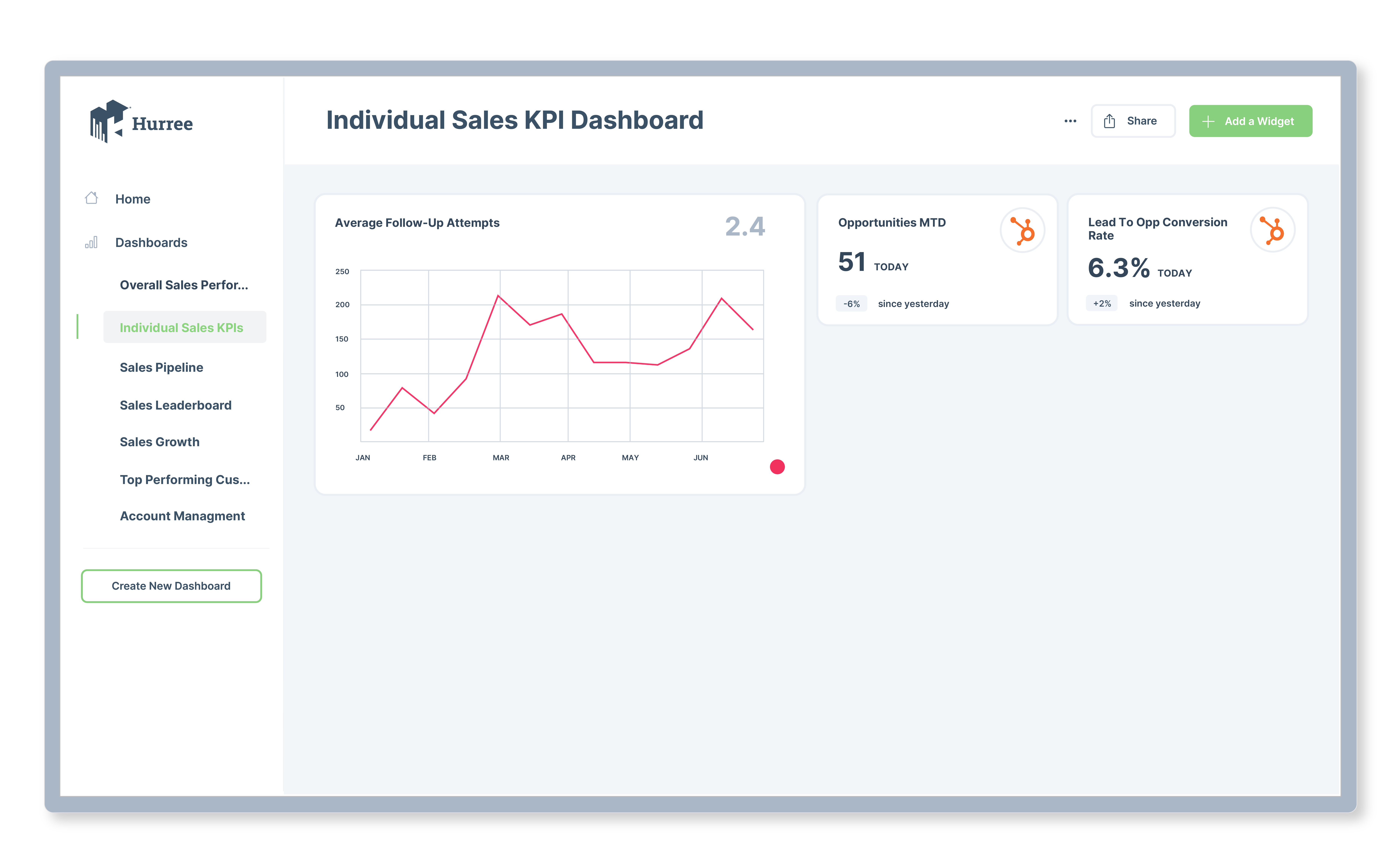 7 Sales Dashboards Your Sales Team Needs _With Examples_-06