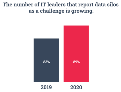 Business-Intelligence---Benefits-and-Challenges--06