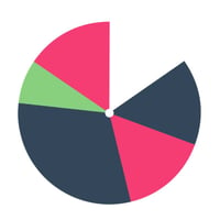 Gestalt pie chart