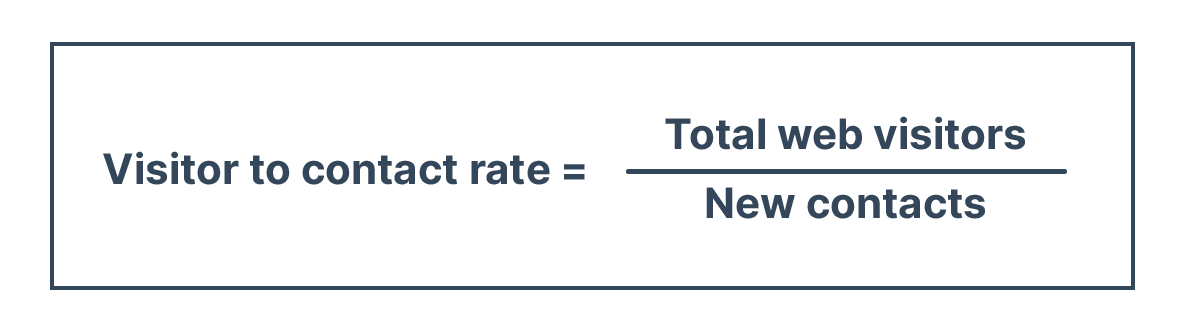 KPIs for conversions Blog-02