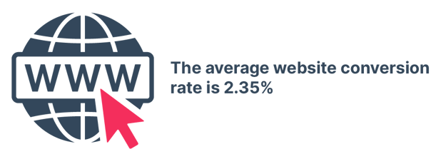 KPIs for conversions Blog-03