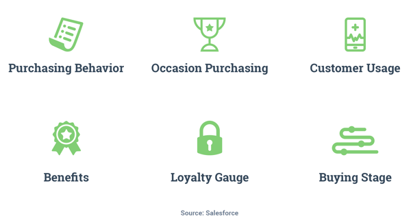 Market segmentation in the betting industry behavioral segmentation for the betting industry Market Segmentation Demographic Segmentation Geographic  Segmentation Behavioral Segmentation  Psychographic Segmentation Marketing Strategy 