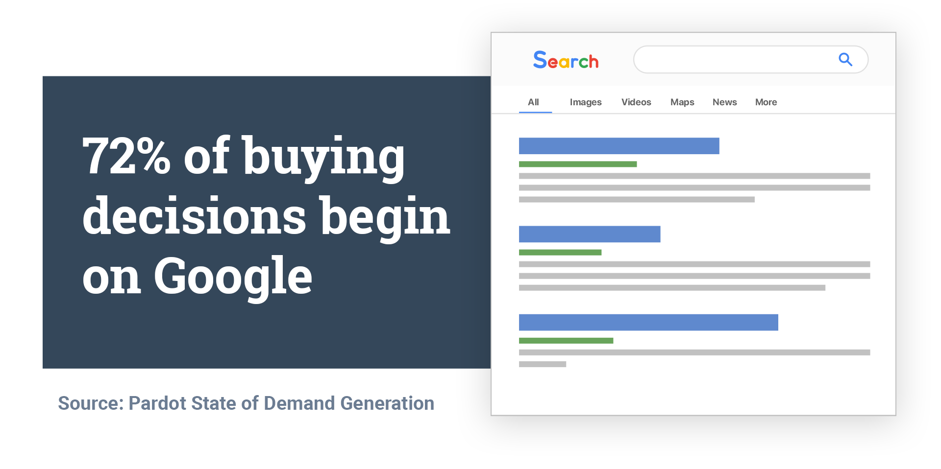 google-buying-decisions-buyers-journey