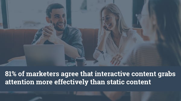 81% of marketers agree that interactive content grabs attention more effectively than static content. Content Marketing Institute. Hurree. Digital Transformation.  
