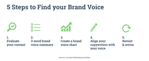 Hurree. Brand Voice. Humor. 5 lépés a márka hangjának megtalálásához.