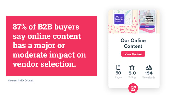 CMO Council statistic 87% of B2B buyers say online content has a major or moderate impact on vendor selection Top 3 goals of of B2B Content marketers are Lead generation, sales and lead nurturing Research shows that 83% of companies use at least basic segmentation for their emails what is firmographic segmentation 