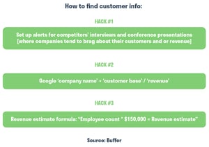 Customer Informaion And Ranking Tool