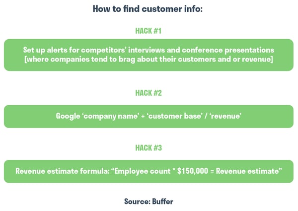 How to find customer info Hacks. Competitor Analysis. Hurree.