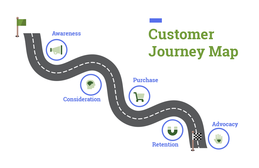 safe customer journey map