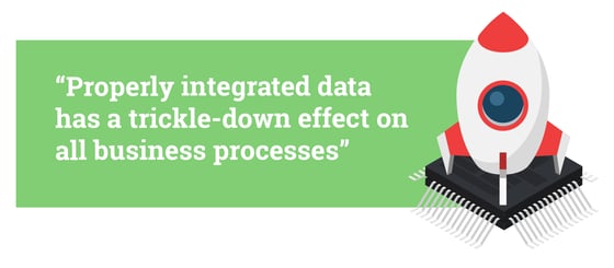 Quote: "Properly integrated data has a trickle-down effect on all business processes" (source: dataversity) [ A green square with white text on top, to the right there is a cartoon rocket sitting on a launch pad that resembles a microchip]
