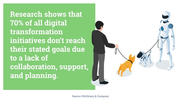 Research shows that 70% of all digital transformation initiatives don’t reach their stated goals due to a lack of collaboration, support, and planning.