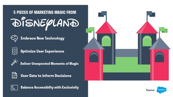 Disneyland Experience Marketing. Salesforce. Hurree. Experiential Marketing. The 4Es. 