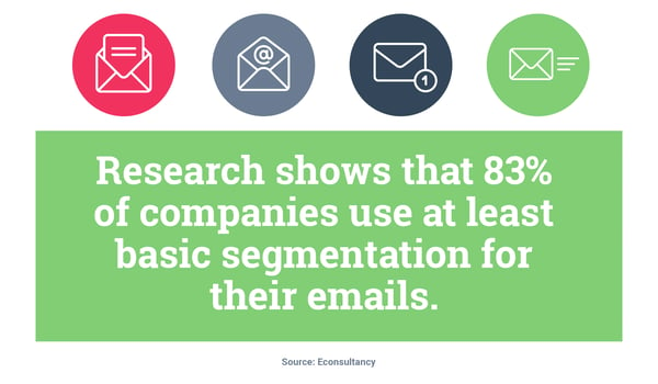 Research shows that 83% of companies use at least basic segmentation for their emails what is firmographic segmentation 
