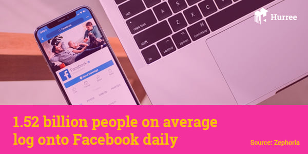 1.52 billion people on average log into facebook daily. Hurree - The Segmentation Company.
