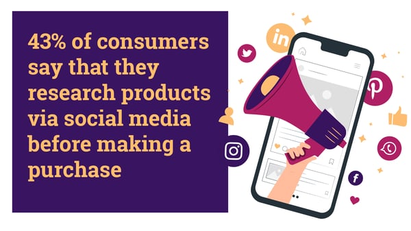 43% of consumers say that they research products via social media before making a purchase, social media, social media marketing, social media marketing strategy, market segmentation strategy