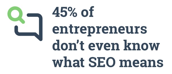 45% of entrepreneur don't even know what SEO means. Hurree. Competitor Analysis Tools. SEO Tools.