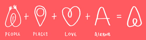 Création du logo air bnb qui inclut ces aspects: les personnes, les lieux, l'amour et 