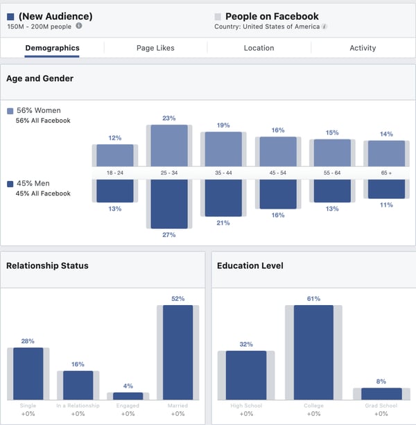 5 Top Tips to Identify Your Ideal Target Audience