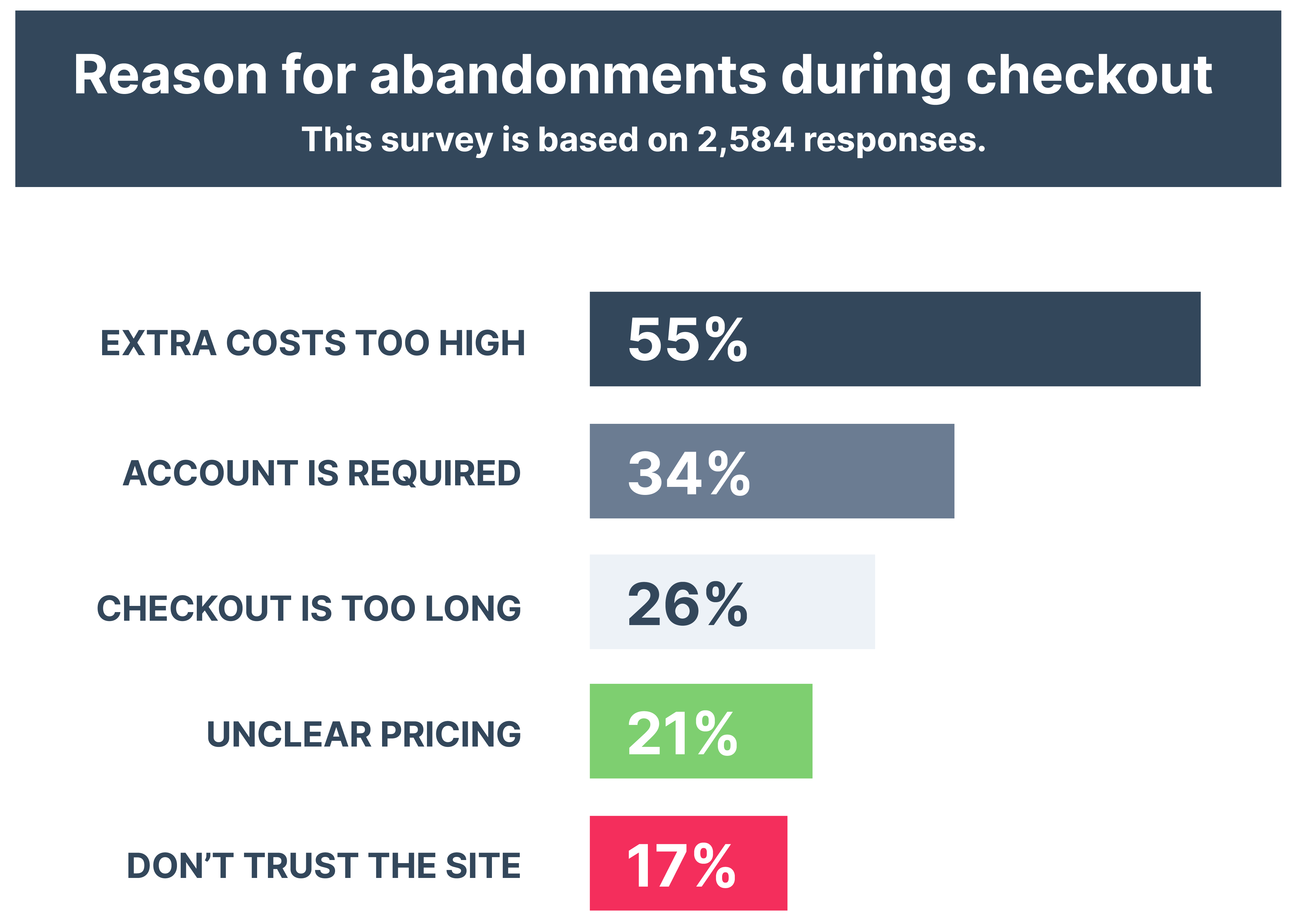 Guide to ecommerce dashboards (not an actual downloadable guide)-03