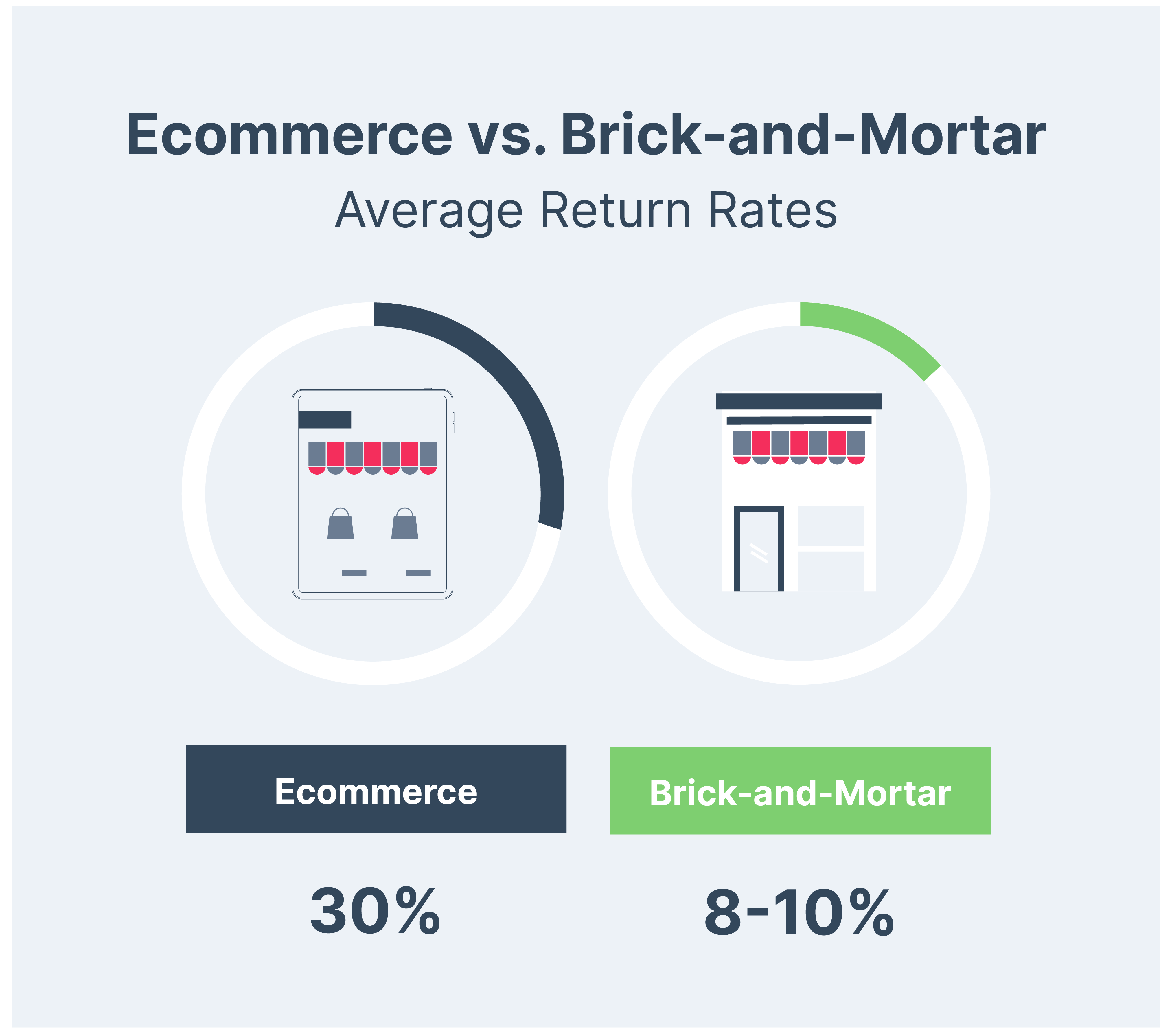 Guide to ecommerce dashboards (not an actual downloadable guide)-04