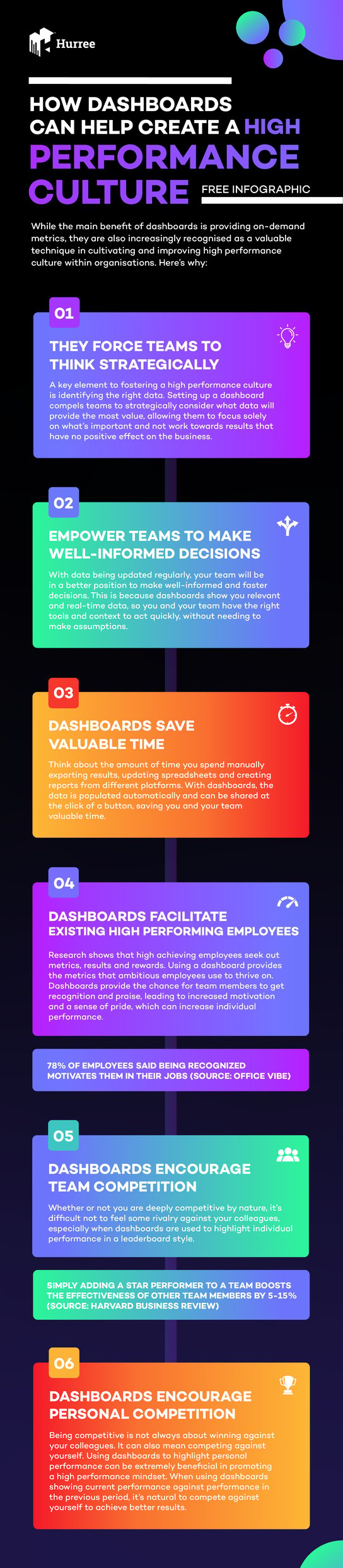 How dashboards can help create a high performance culture infographic
