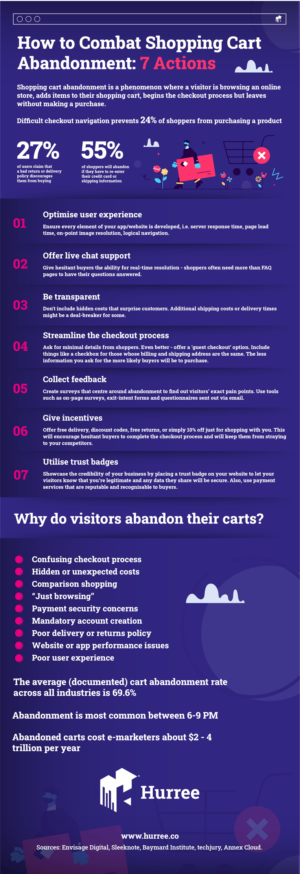 How to Combat Shopping Cart Abandonment: 7 Actions