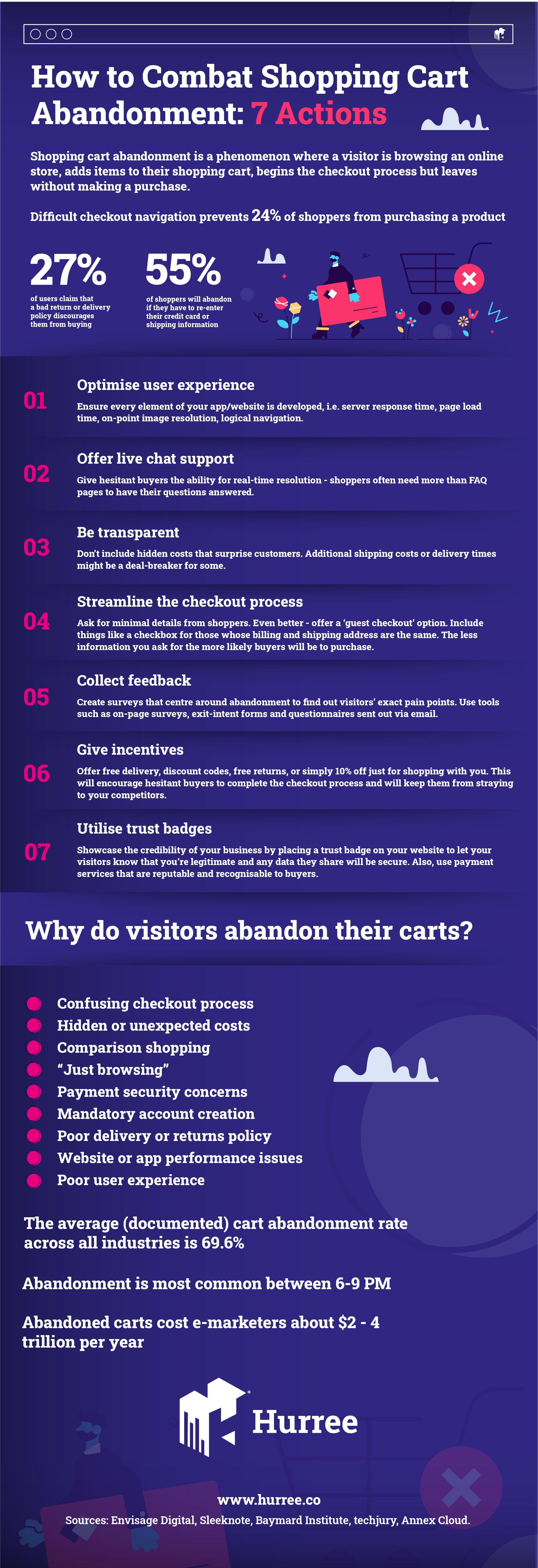 How to Combat Shopping Cart Abandoment: 7 Actions