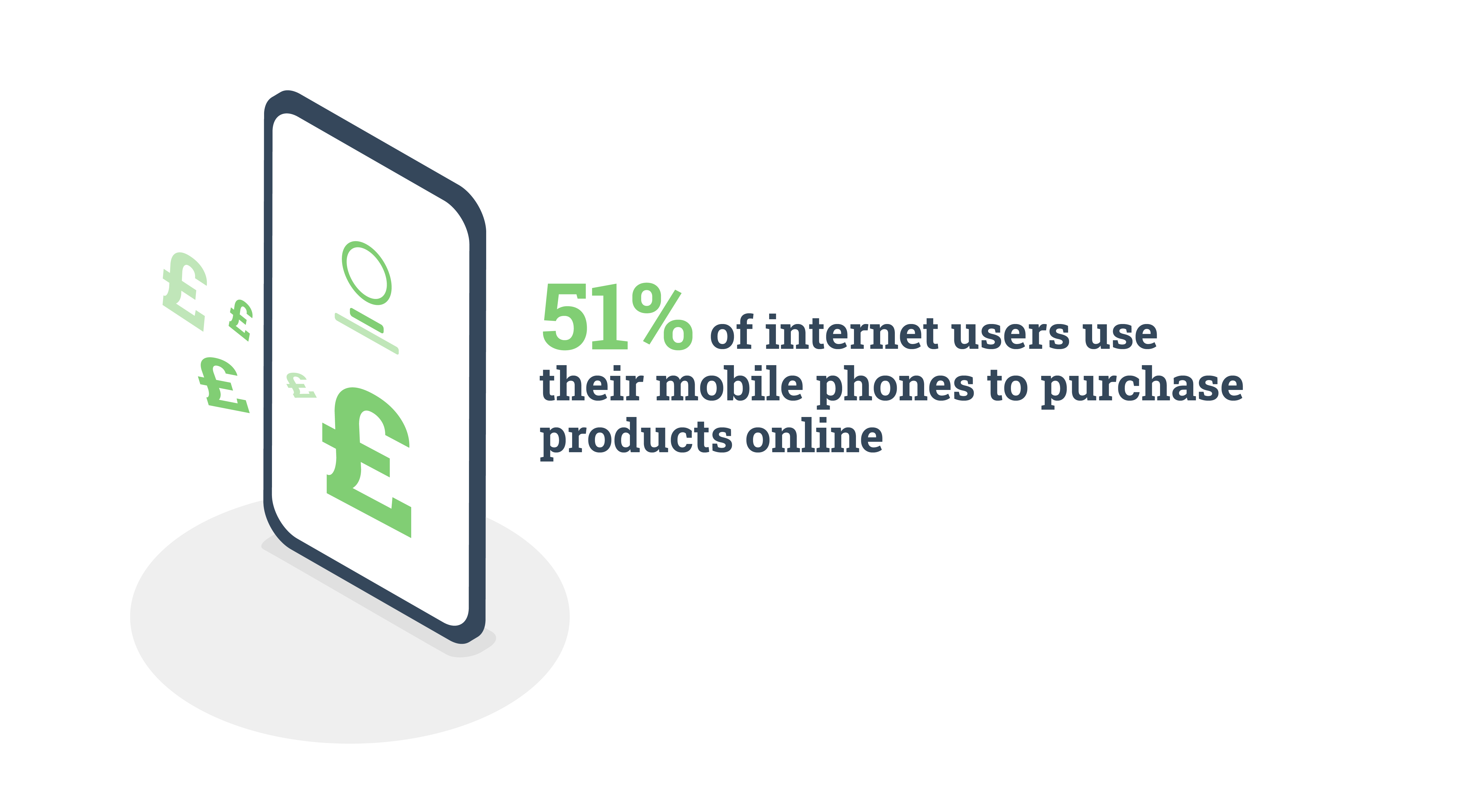 Mobile phone usage for purchasing stat