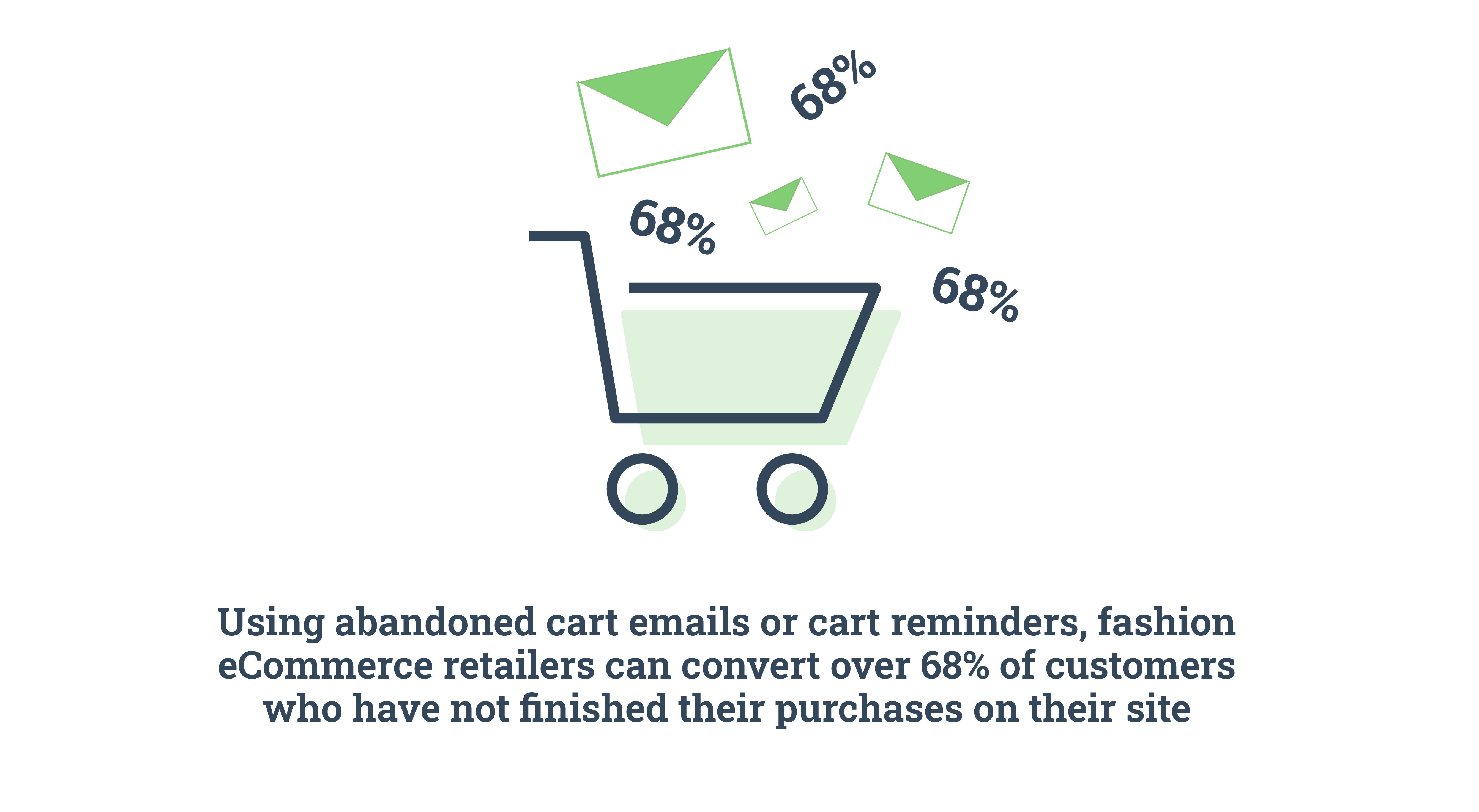 Abandoned cart statistic