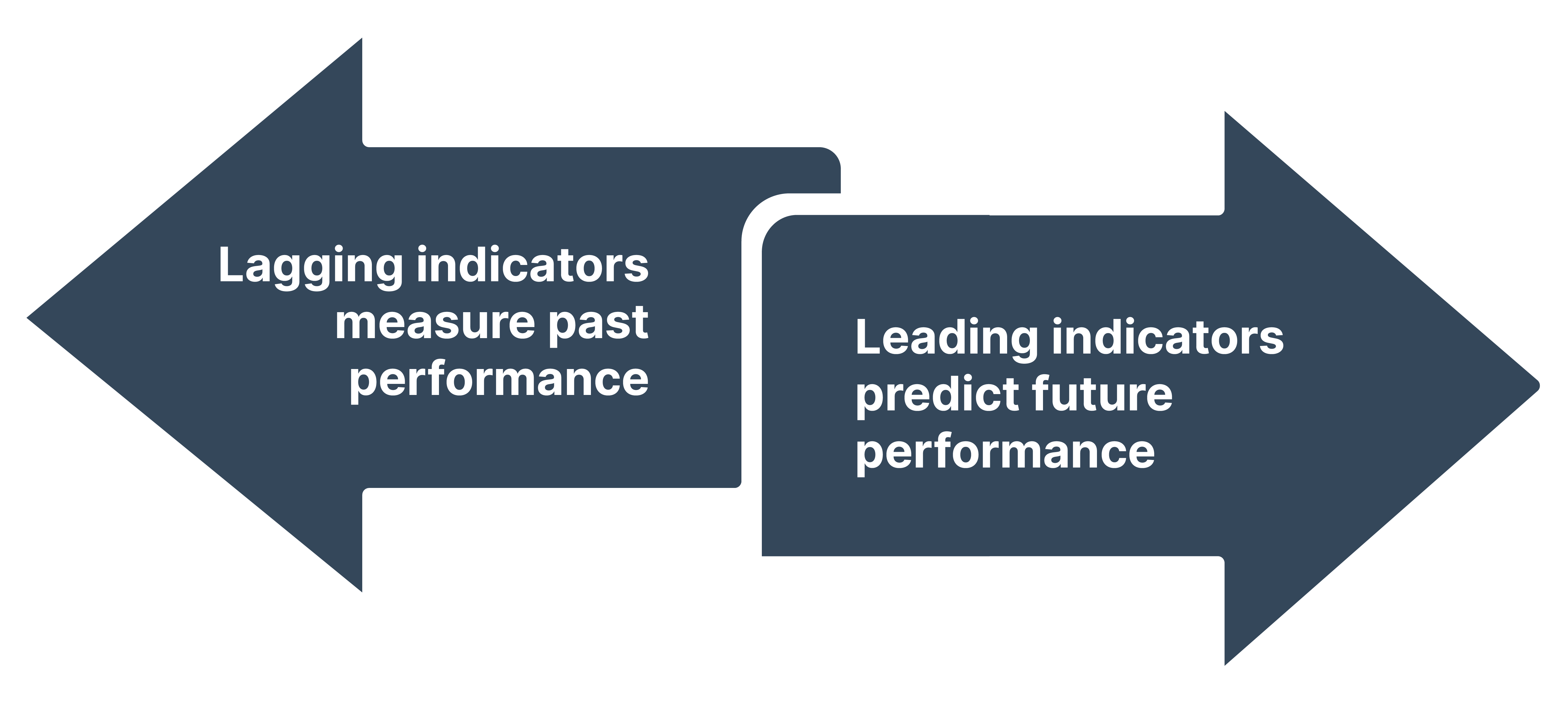 How to choose the right KPIs for your dashboard -03