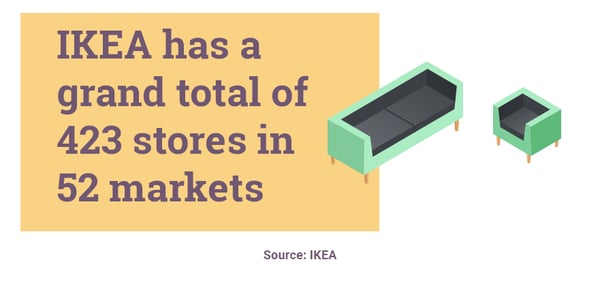 Ikea Mass Marketing Marketing Strategy Market Segmentation
