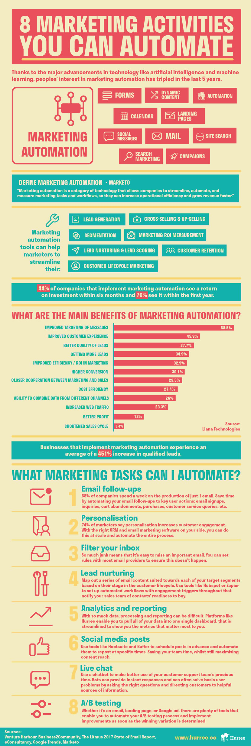 Marketing_Automation_Infographic_Hurree