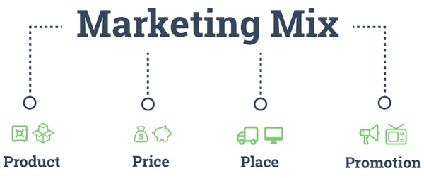 Jeg accepterer det forene udarbejde What is Marketing Mix Modelling? 3 Benefits & Limitations