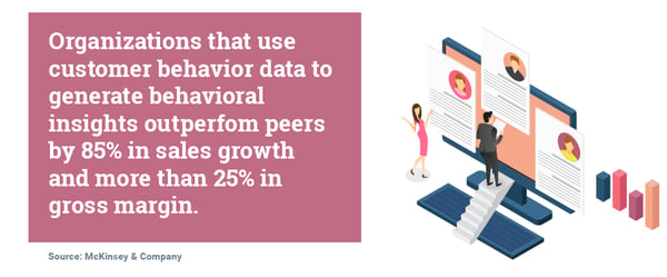 organisations that use customer behaviour data to generate behavioural insights outperform peers by 85% in sales growth and more than 25% in gross margin. Hurree - The Segmentation Company.