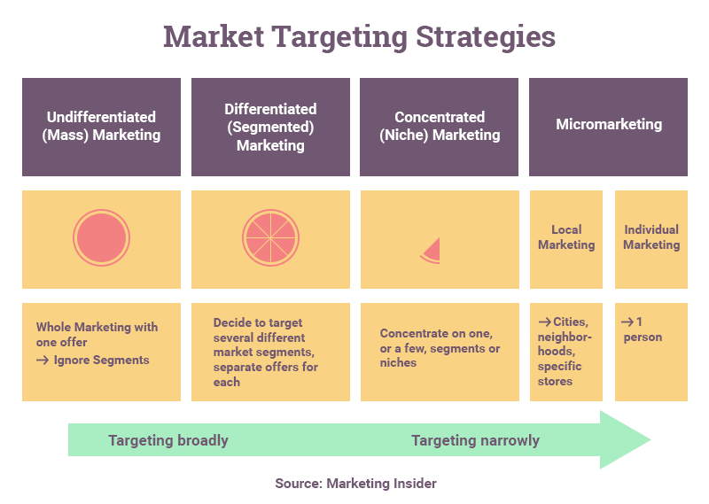 nike customer segments and target markets