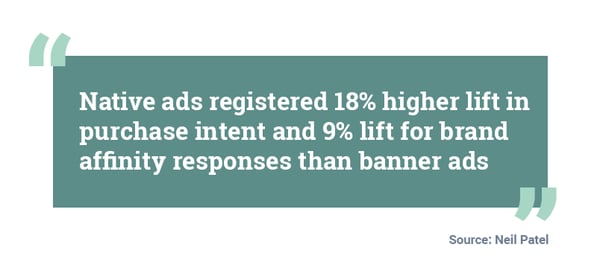 Native ads register an 18% higher lift in purchase intent and a 9% lift for brand affinity responses than banner ads. Hurree - The Segmentation Platform.