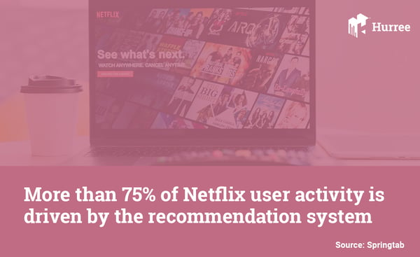 more than 75% of netflix user activity is driven by the recommendation system. Hurree - The Segmentation Company