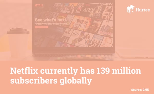 Netflix currently has 139 million subscribers globally. Hurree - The Segmentation Company