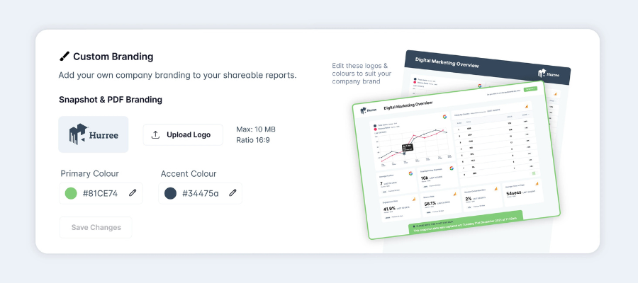 New Leads By Paid Traffic Source (1)