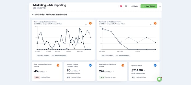 New Leads By Paid Traffic Source (3)