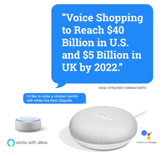 Voice Shopping to Reach $40 Billion in U.S and $5 Billion in UK by 2022. Hurree. Digital Marketing Trends. 