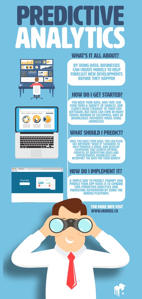 [Infographic] Predictive Analytics - What's it all about?