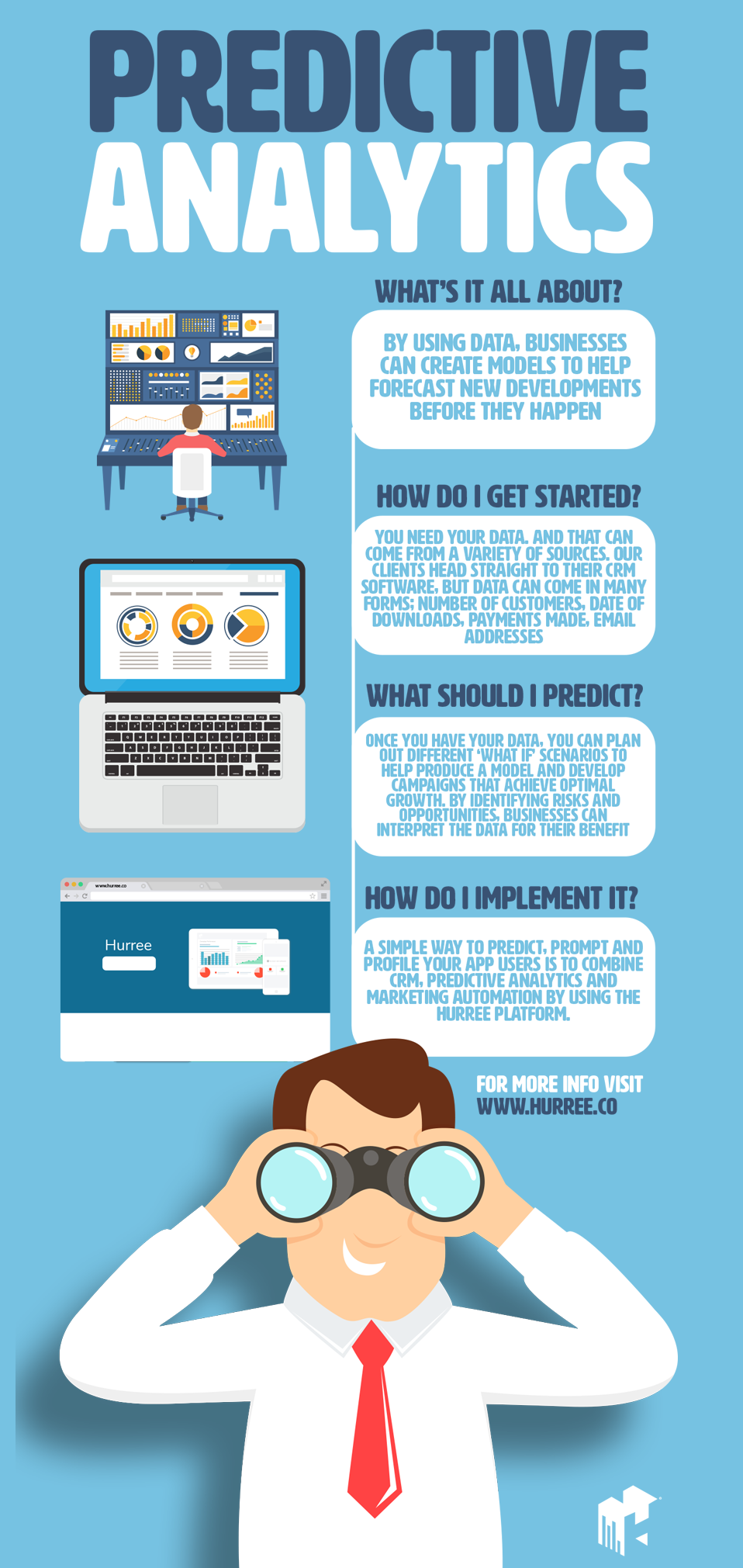 Predictive-Analytics-infog