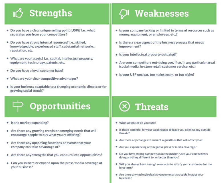 SWOT Analysis Template, Hurree - The Segmentation Company