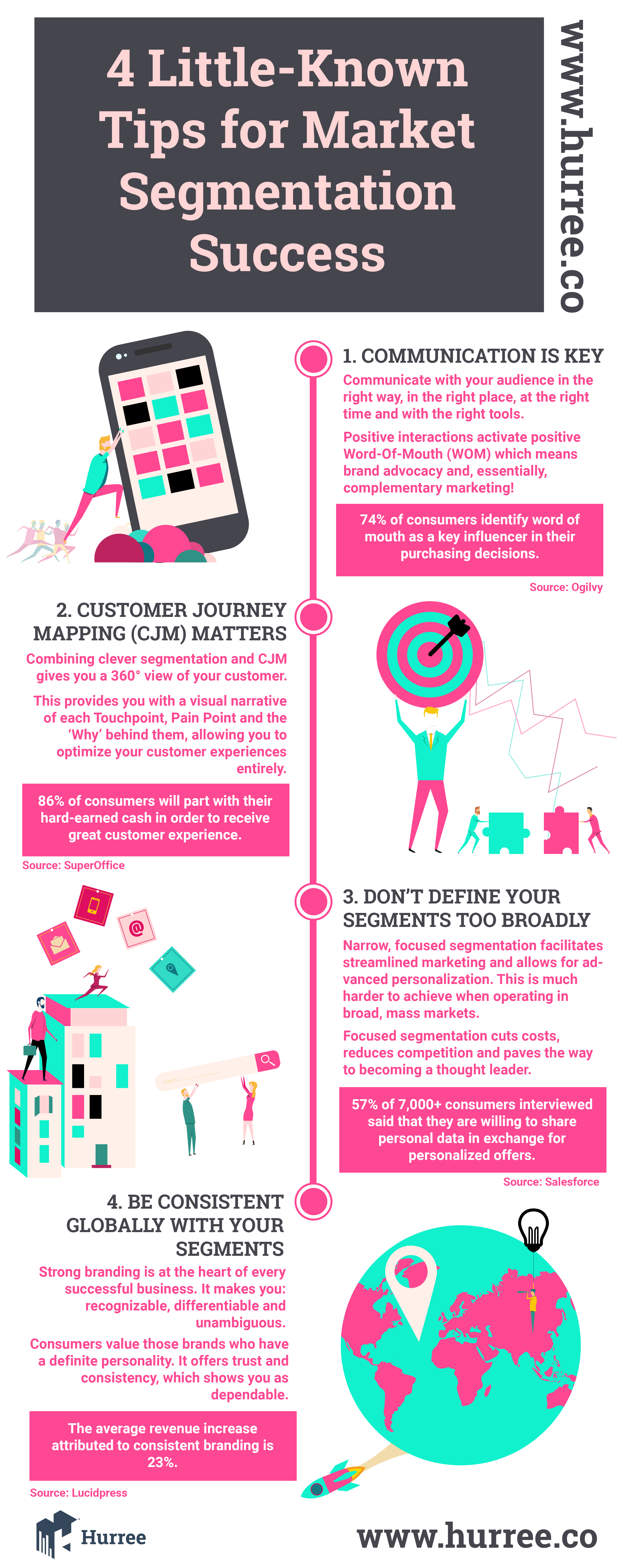 [Infographic] 4 Tips For Market Segmentation Success. Hurree. 