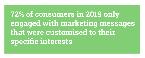 72% of consumers in 2019 only engaged with marketing messages that were customised to their specific interests. Hurree. Target Audience. 