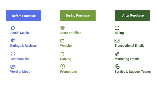 Surveymonkey Customer Journey Mapping Customer Journey Maps Customer Satisfaction CX UX Customer Experience User Experience