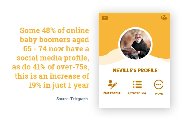 Increase in older generations having social media impacts marketing strategies