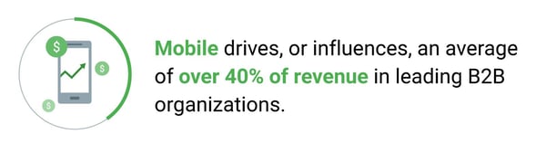 B2B Mobile Usage: Mobile drives or influences 40% of revenue. Hurree. Market Segmentation.