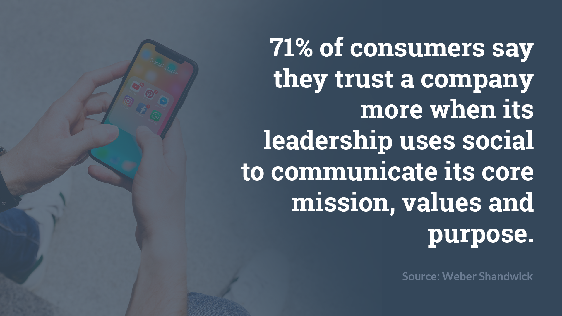 71% of consumers say they trust a company more when its leadership uses social to communicate its core mission, values and purpose